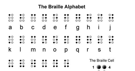 Free Printable Braille Alphabet Pdf